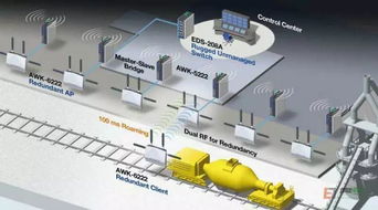 智能制造，其實離你并不遠