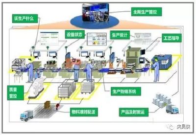 自動化 定義、價值與通往工業4.0的智能系統集成之路