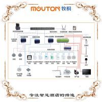 Mouton RCU客控主機 智能酒店控制系統集成核心